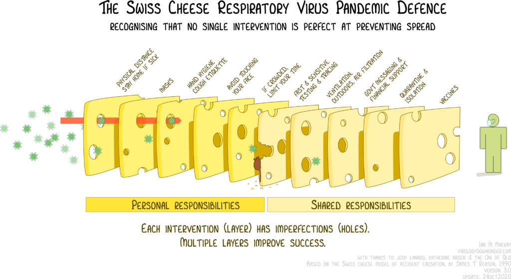 SwissCheese_Respiratory_Virus_Interventions-ver3.0