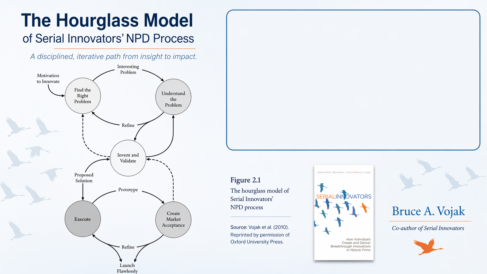The hourglass model of Serial Innovators' NPD process Source: Vojak et al. (2010). Reprinted by permission of Oxford University Press.