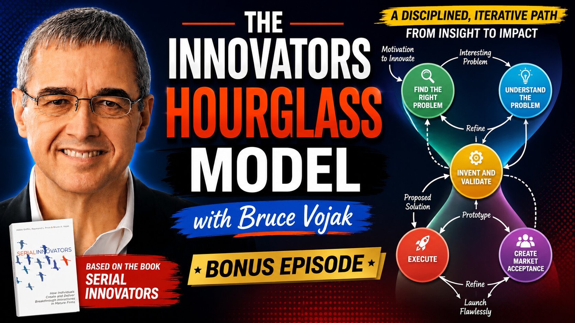 A 16:9 promotional thumbnail for The Innovation Show bonus episode on The Innovators Hourglass Model with Bruce Vojak. The image shows Bruce Vojak’s portrait on the left, the cover of Serial Innovators near the bottom, and a colourful hourglass-shaped innovation process diagram on the right. Large bold text reads “The Innovators Hourglass Model,” with supporting text “with Bruce Vojak” and “Bonus Episode.